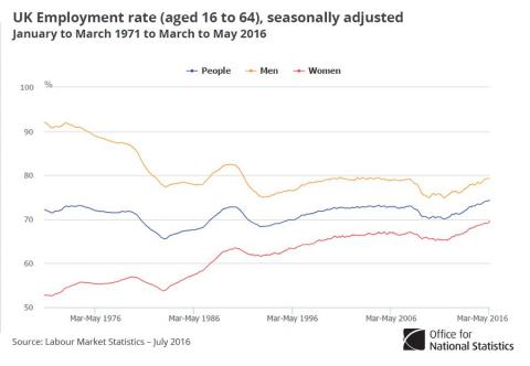 Безработица в Великобритании – минимальная за 11 лет